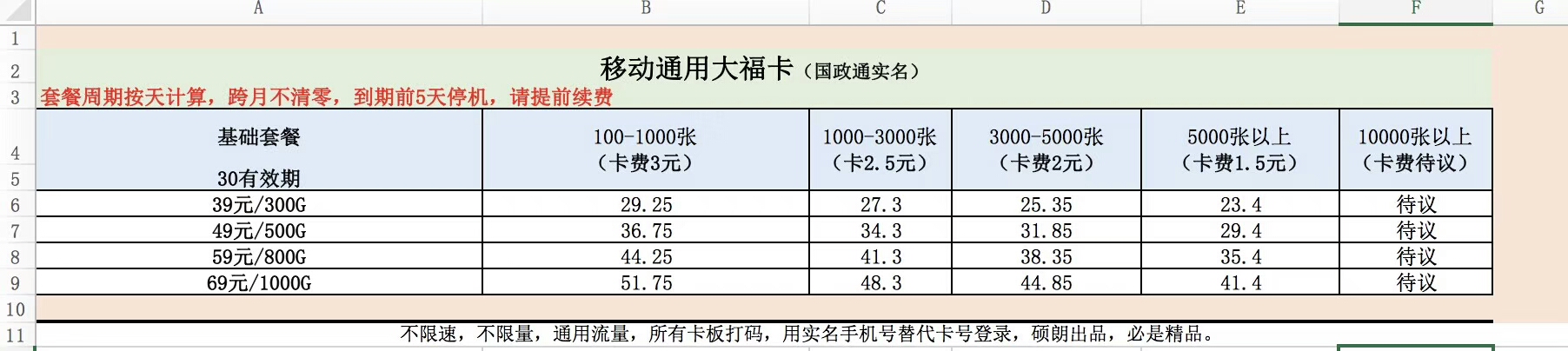 移动大流量用户专享，包用到用户主动离网，政策见图