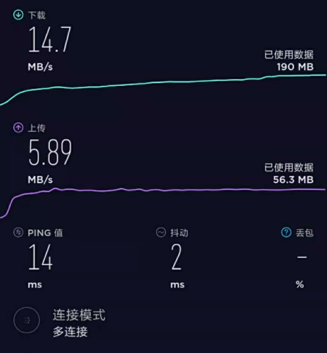 全网最稳钻石卡 动态IP 流量绝对实 政策保您满意