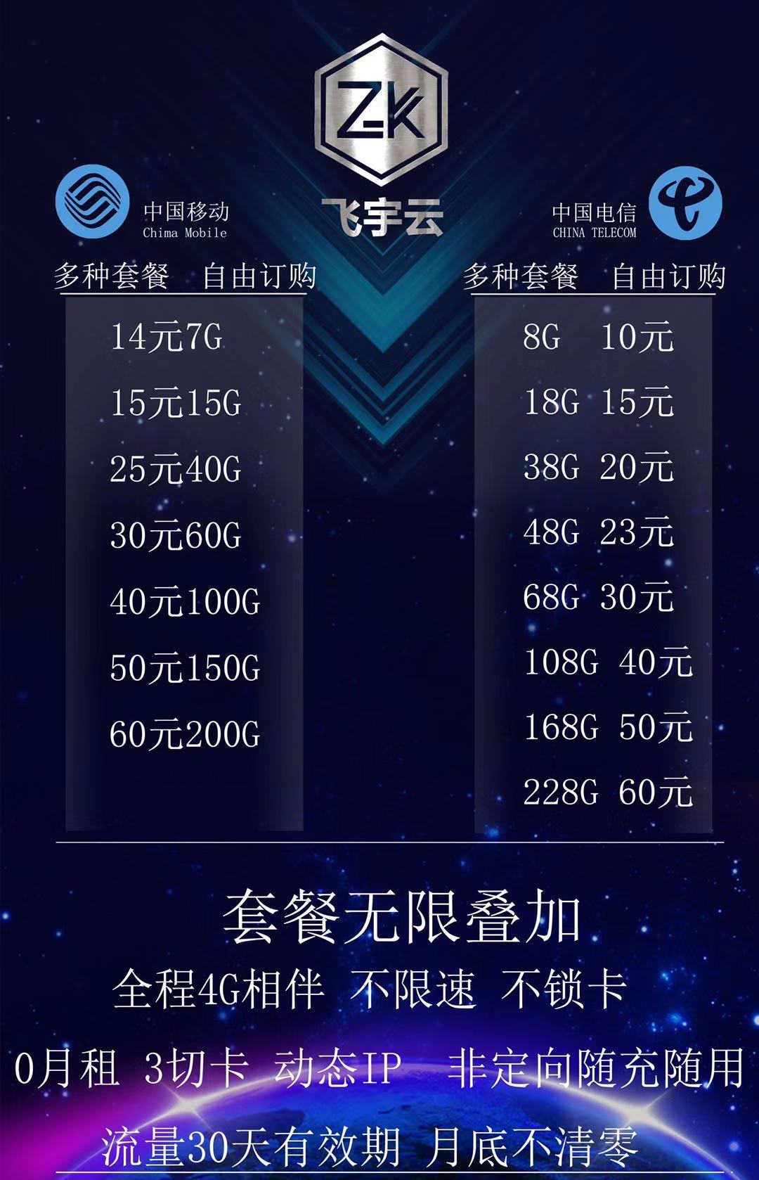 移动电信大量现货，动态，可跨月30天有效，返利高达45%。