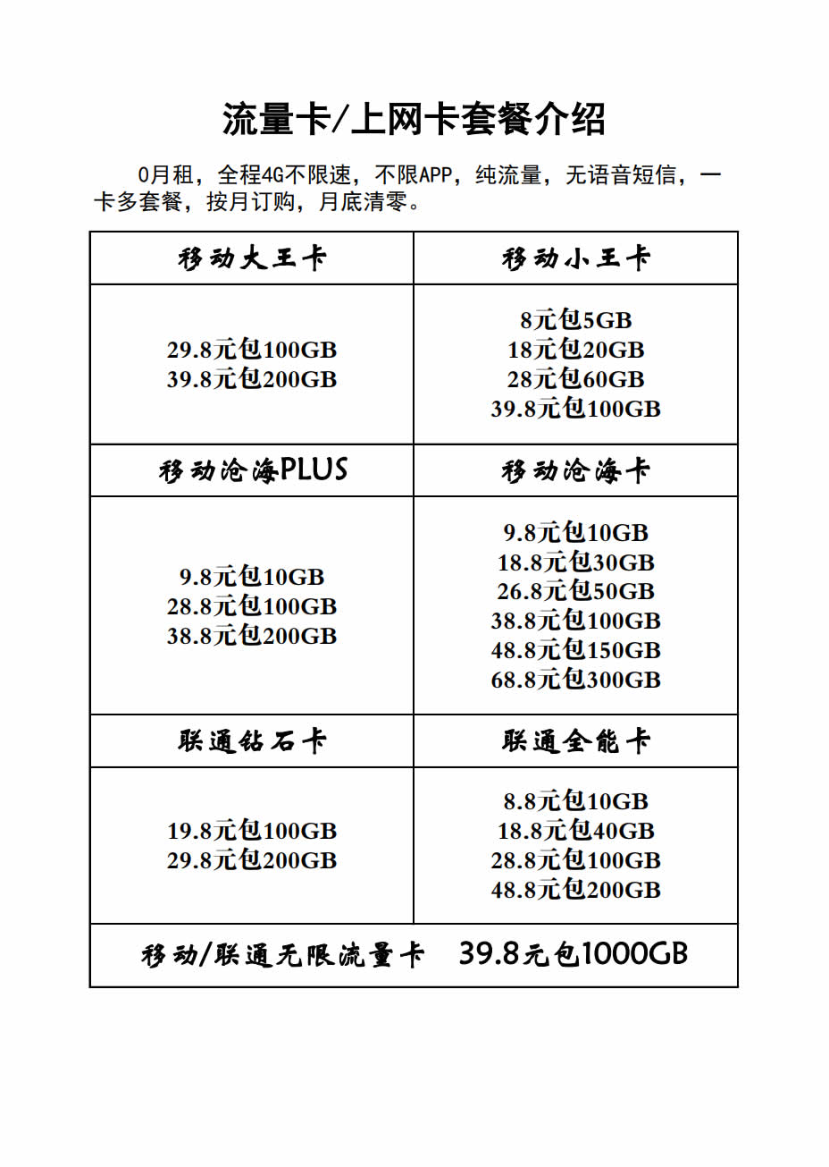 172沧海物联，品质保证，运行稳定，诚招流量卡上网卡区域代理。